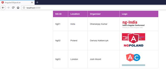 Object List with Services Using Angular